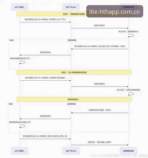 华体会网页版充值流程 网页端直充vs APP内充值:华体会体育充值流程的取舍与进化